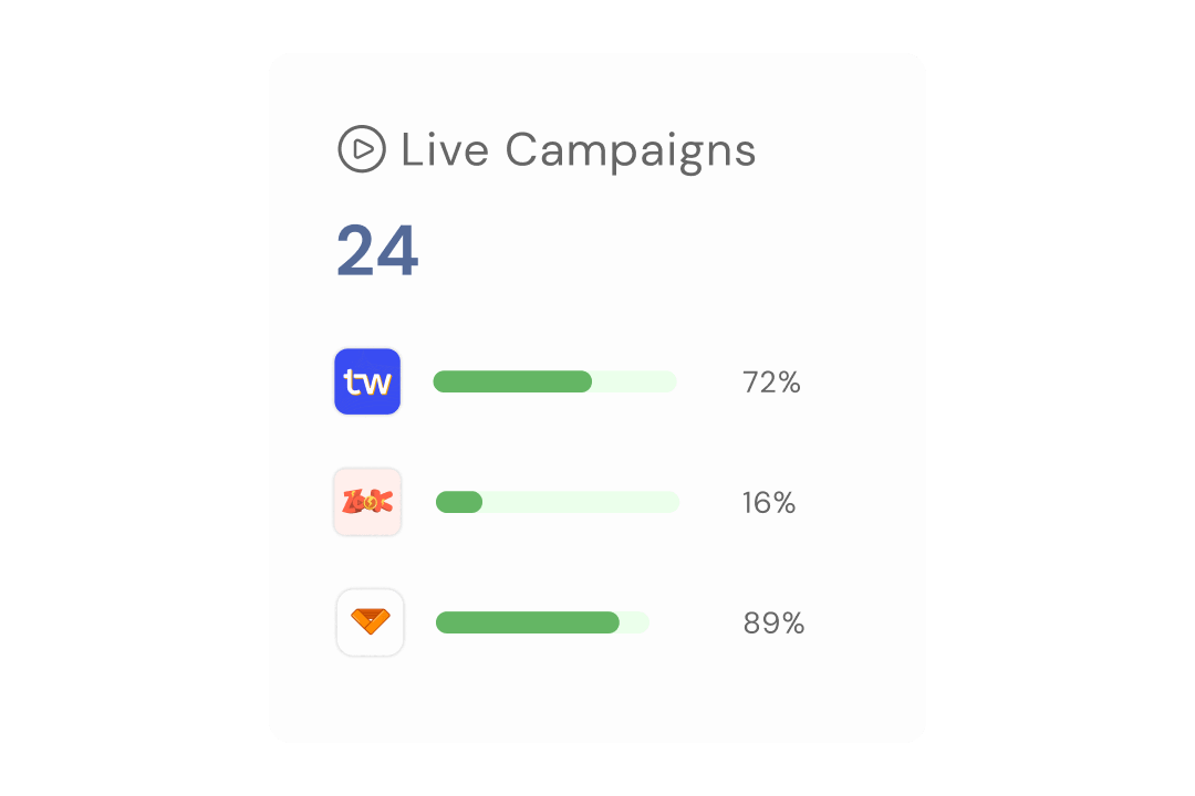 Transparent  Reporting & Analytics
